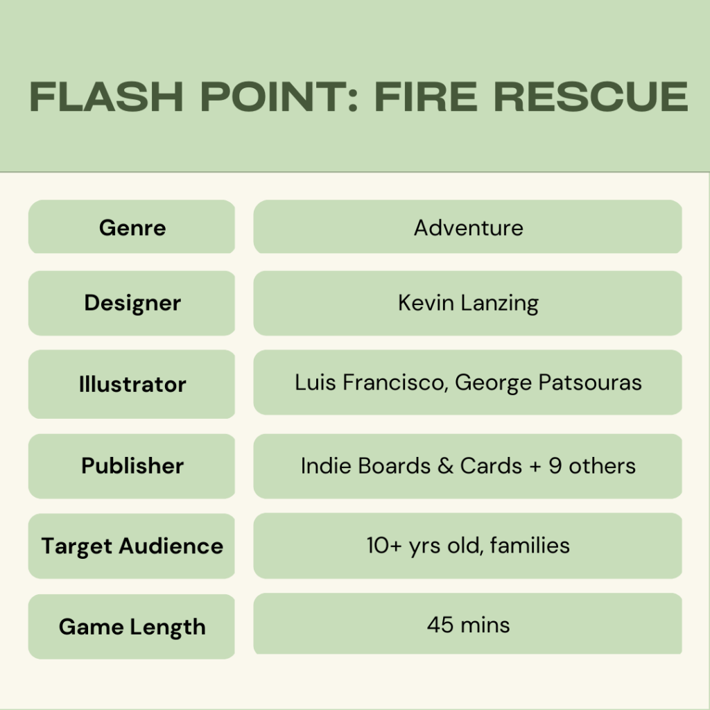 Getting On Like A House On Fire: A Flash Point Review 1 Post Content Canva Slide 01 Flash Point Fire Rescue Stats