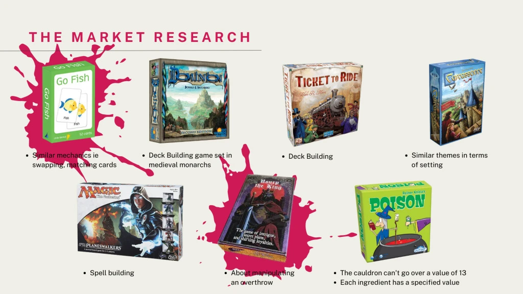 Poison The King: Role-Ing The Dice In Game Experience Design 3 Board Card Games Market Research